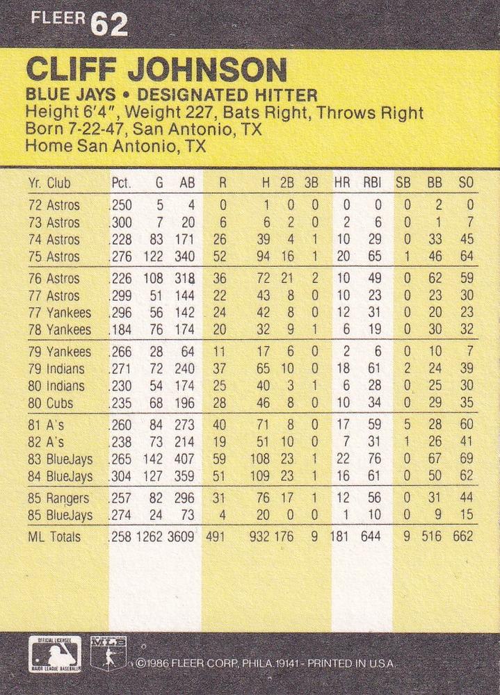 Cliff Johnson  baseball card collectible - Main Image 2