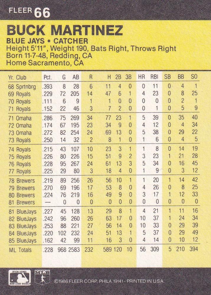 Buck Martinez  baseball card collectible - Main Image 2