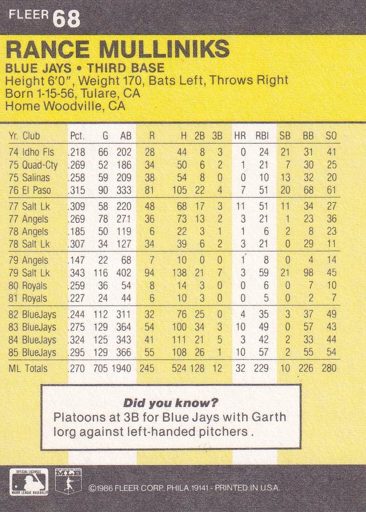 Rance Mulliniks  baseball card collectible - Main Image 2