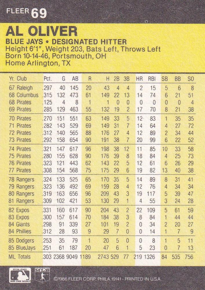 Al Oliver  baseball card collectible - Main Image 2