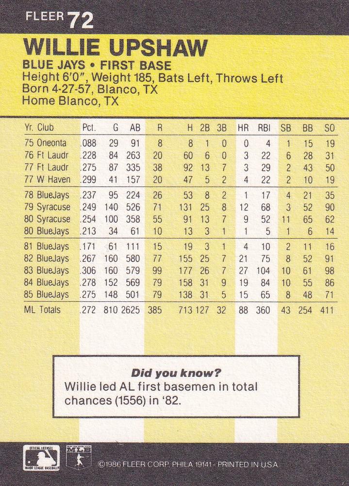 Willie Upshaw  baseball card collectible - Main Image 2