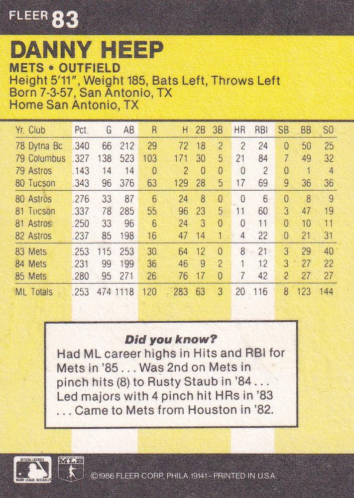 Danny Heep  baseball card collectible - Main Image 2