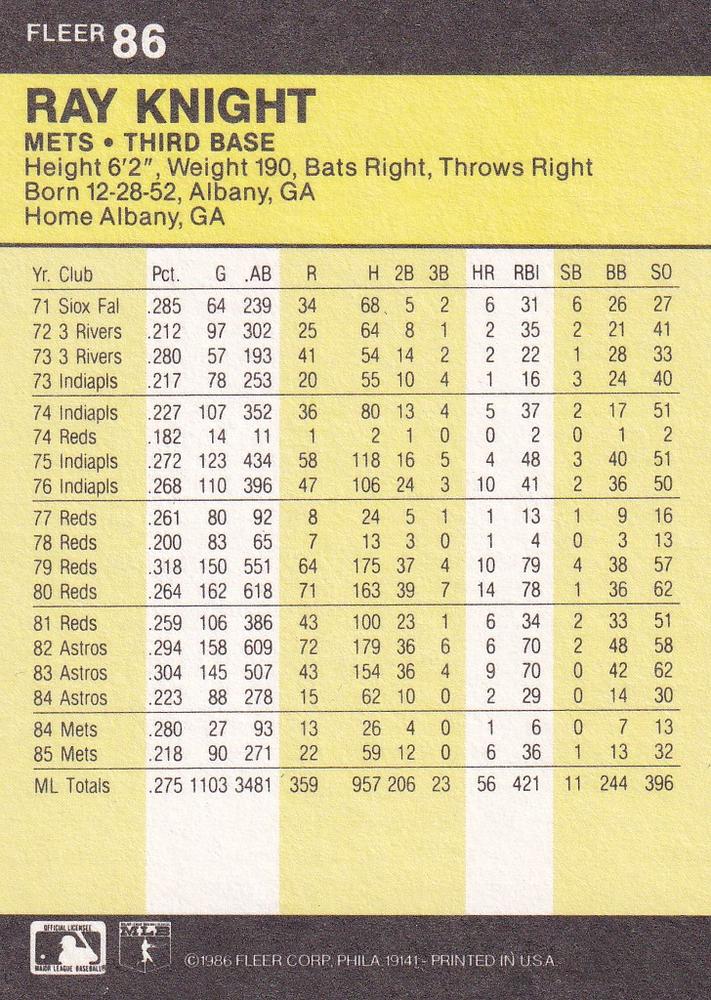 Ray Knight  baseball card collectible - Main Image 2