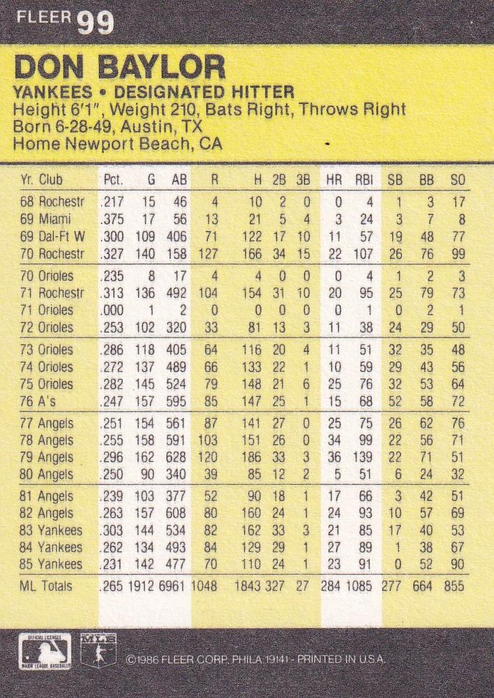 Don Baylor  baseball card collectible - Main Image 2