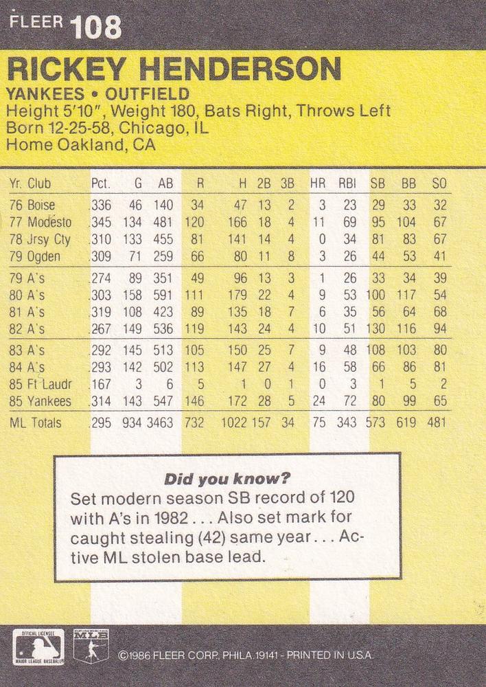 Rickey Henderson  baseball card collectible - Main Image 2