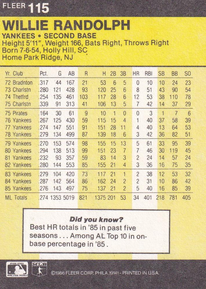 Willie Randolph  baseball card collectible - Main Image 2