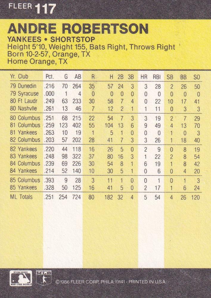 Andre Robertson  baseball card collectible - Main Image 2