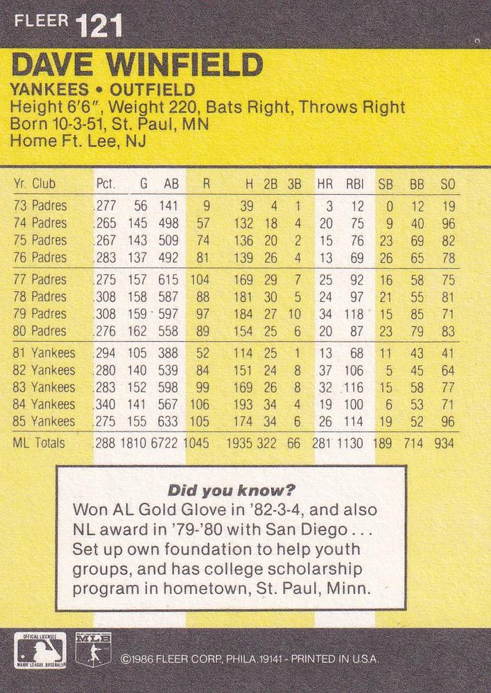 Dave Winfield  baseball card collectible - Main Image 2