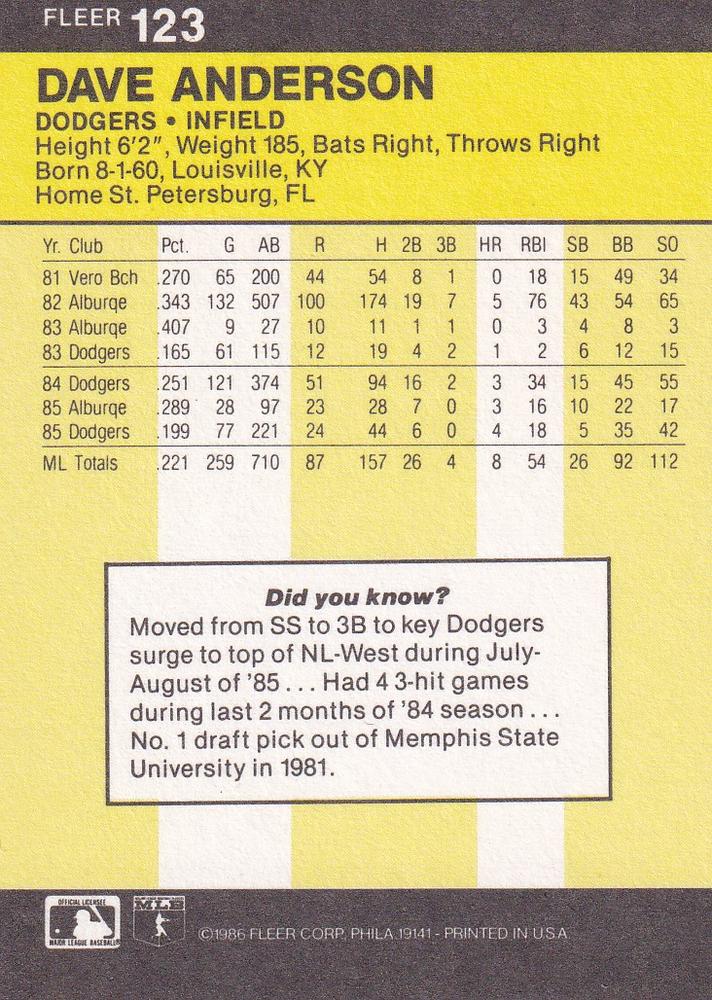Dave Anderson  baseball card collectible - Main Image 2