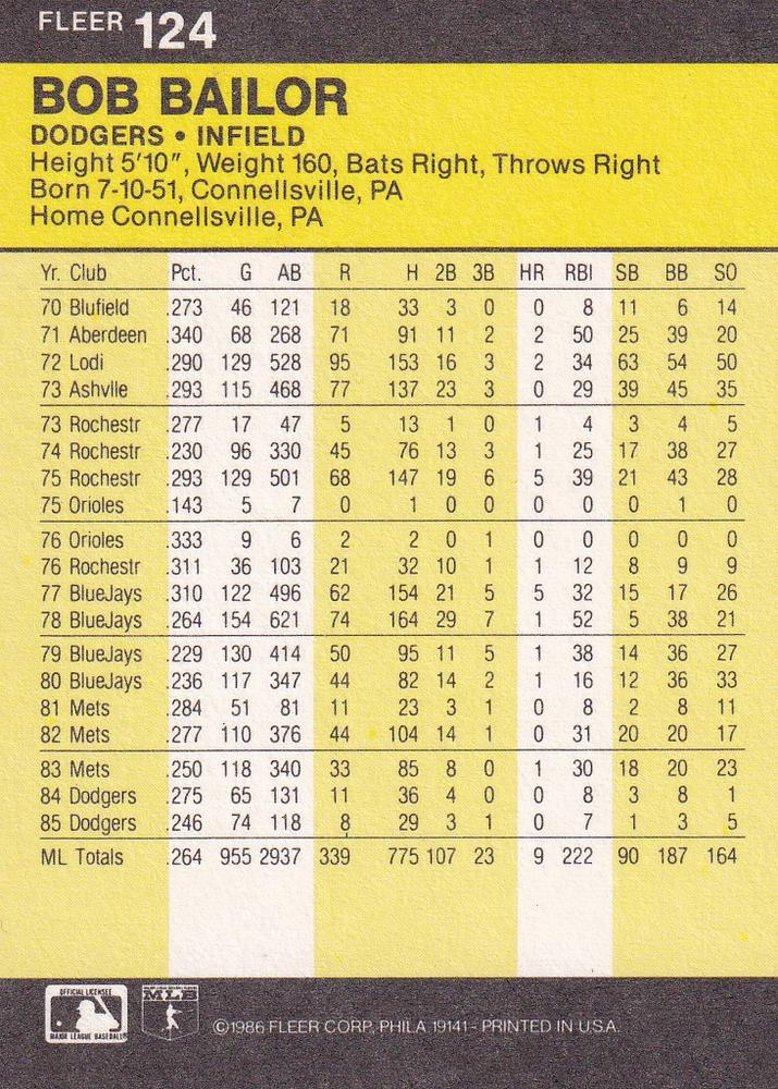 Bob Bailor  baseball card collectible - Main Image 2