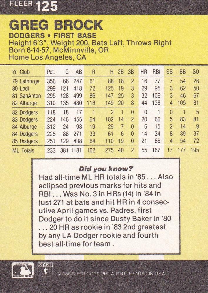 Greg Brock  baseball card collectible - Main Image 2