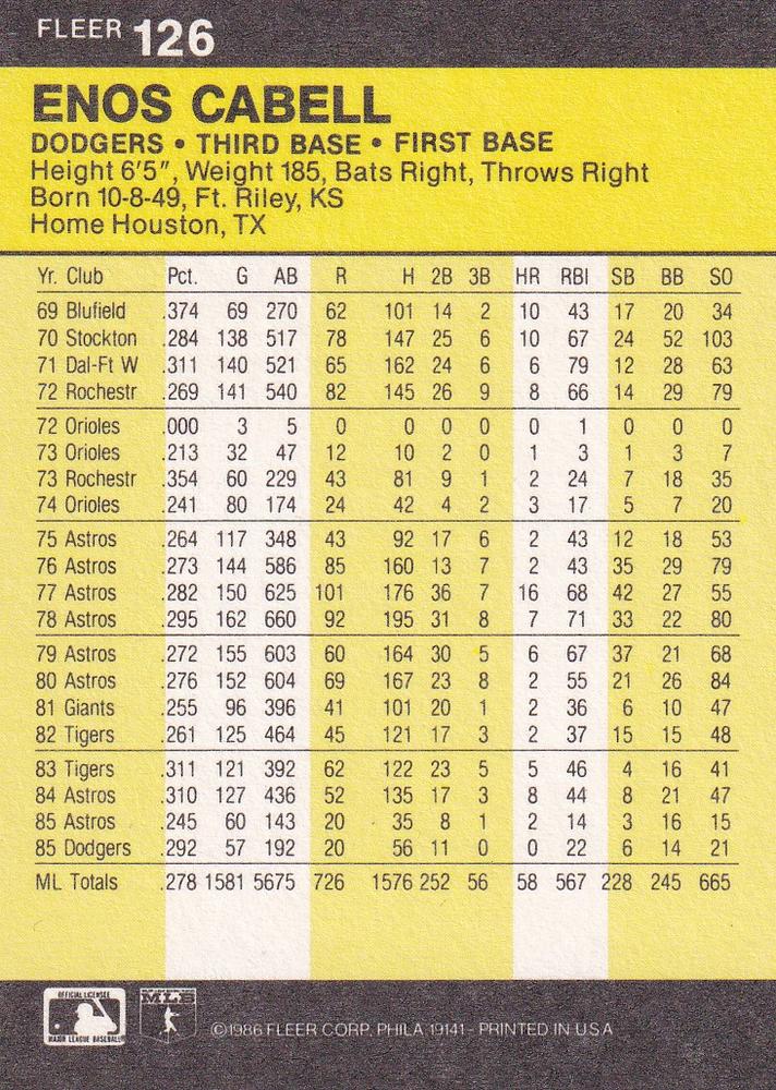 Enos Cabell  baseball card collectible - Main Image 2