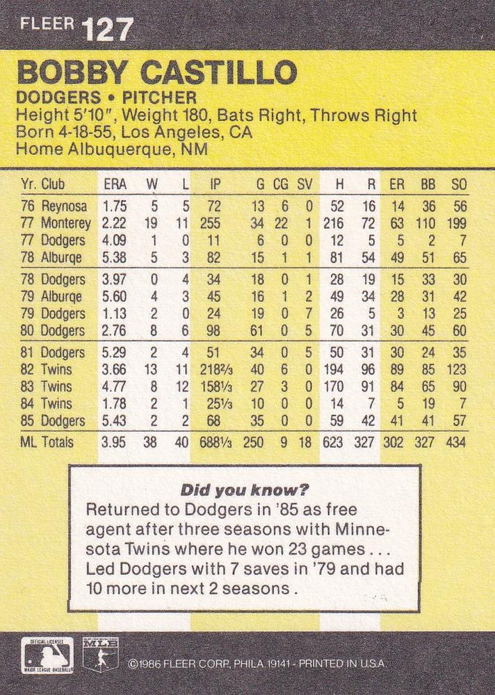 Bobby Castillo  baseball card collectible - Main Image 2