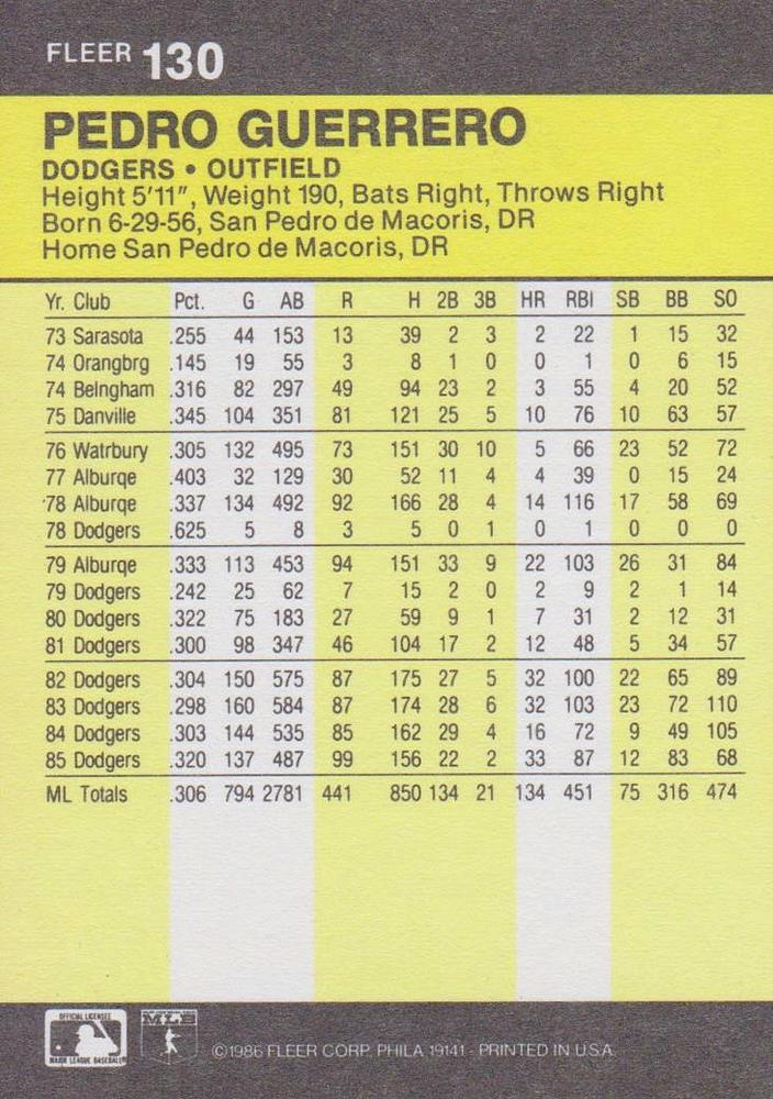 Pedro Guerrero  baseball card collectible - Main Image 2