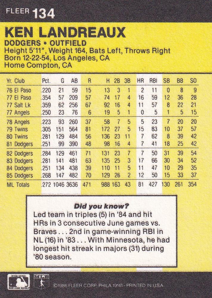 Ken Landreaux  baseball card collectible - Main Image 2