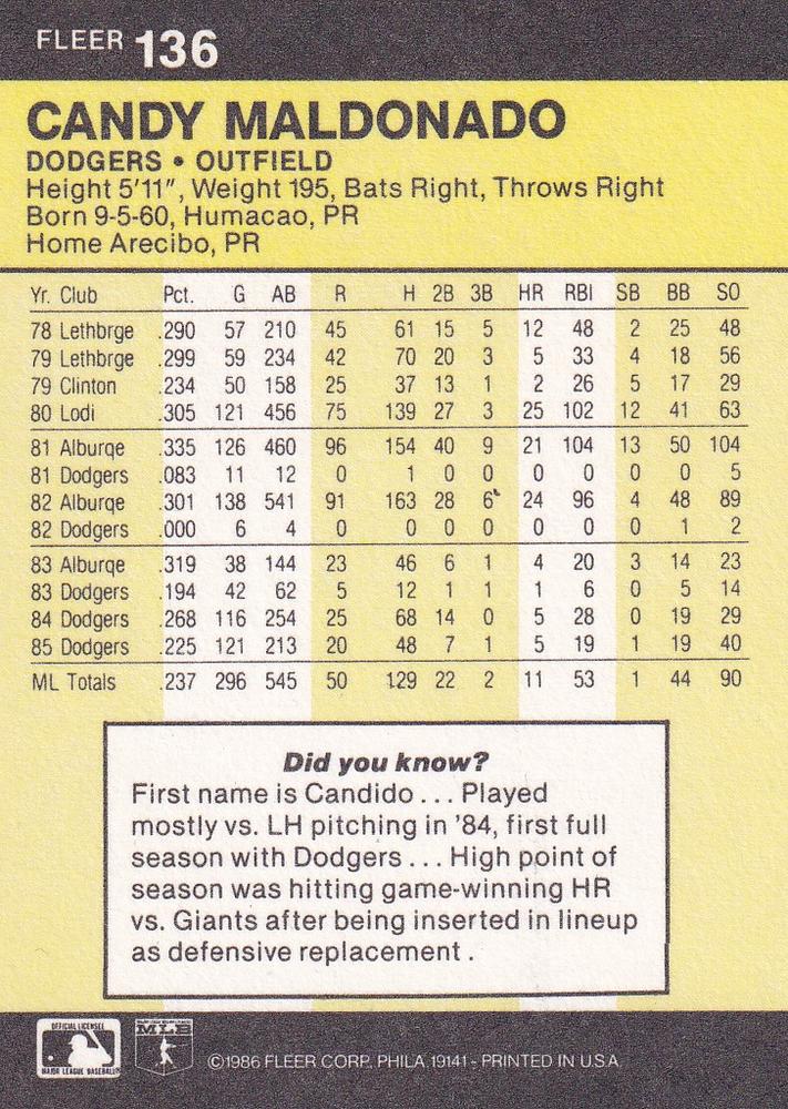 Candy Maldonado  baseball card collectible - Main Image 2