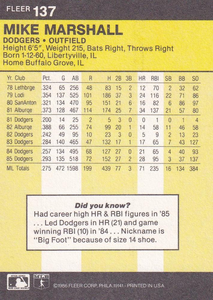 Mike Marshall  baseball card collectible - Main Image 2