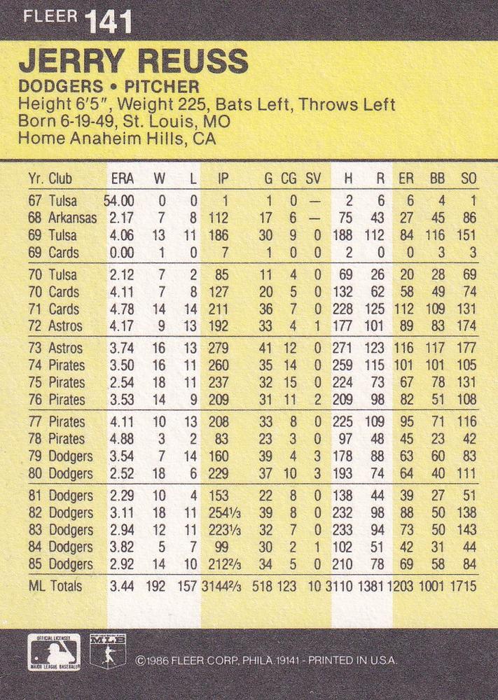 Jerry Reuss  baseball card collectible - Main Image 2