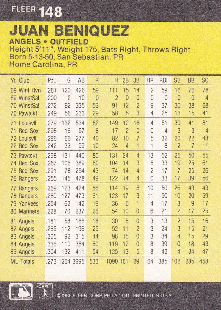 Juan Beniquez  baseball card collectible - Main Image 2