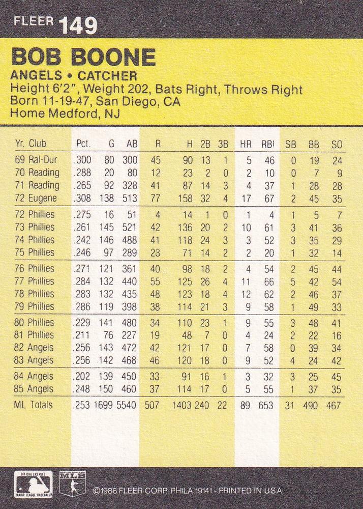 Bob Boone  baseball card collectible - Main Image 2