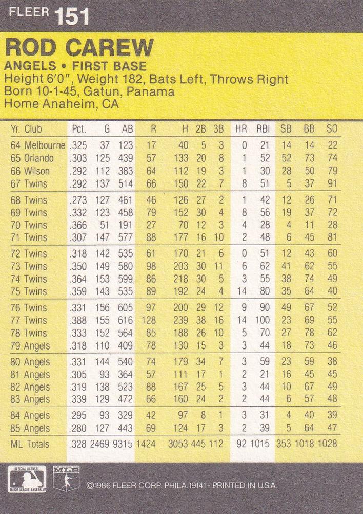 Rod Carew  baseball card collectible - Main Image 2