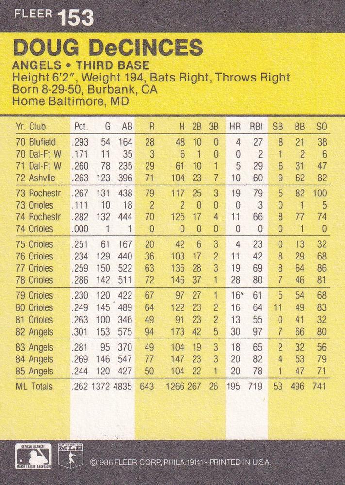Doug DeCinces  baseball card collectible - Main Image 2