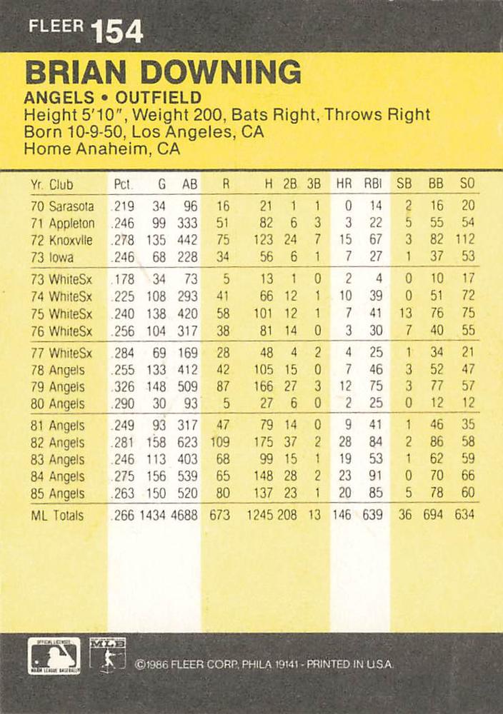 Brian Downing  baseball card collectible - Main Image 2