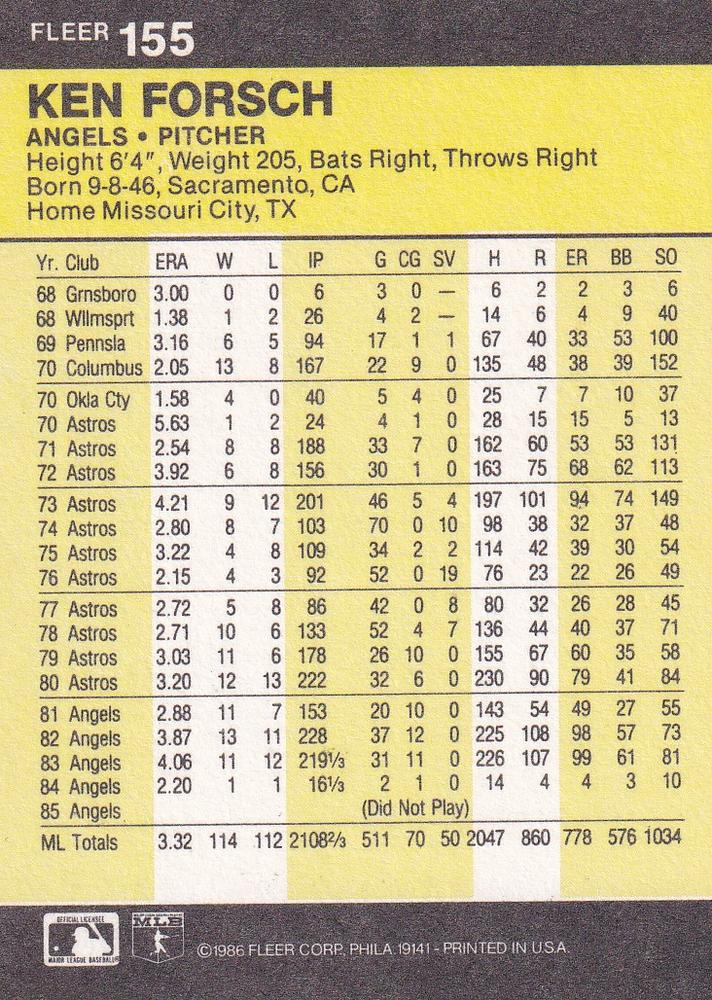 Ken Forsch  baseball card collectible - Main Image 2
