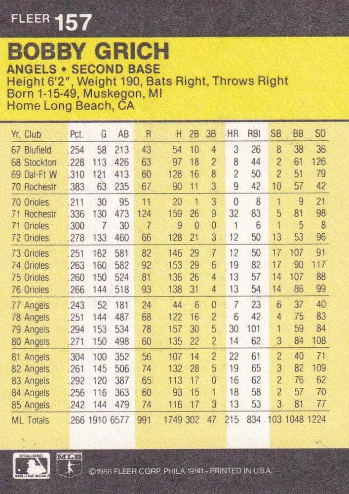 Bobby Grich  baseball card collectible - Main Image 2