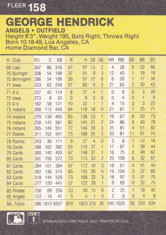 George Hendrick  baseball card collectible - Main Image 2