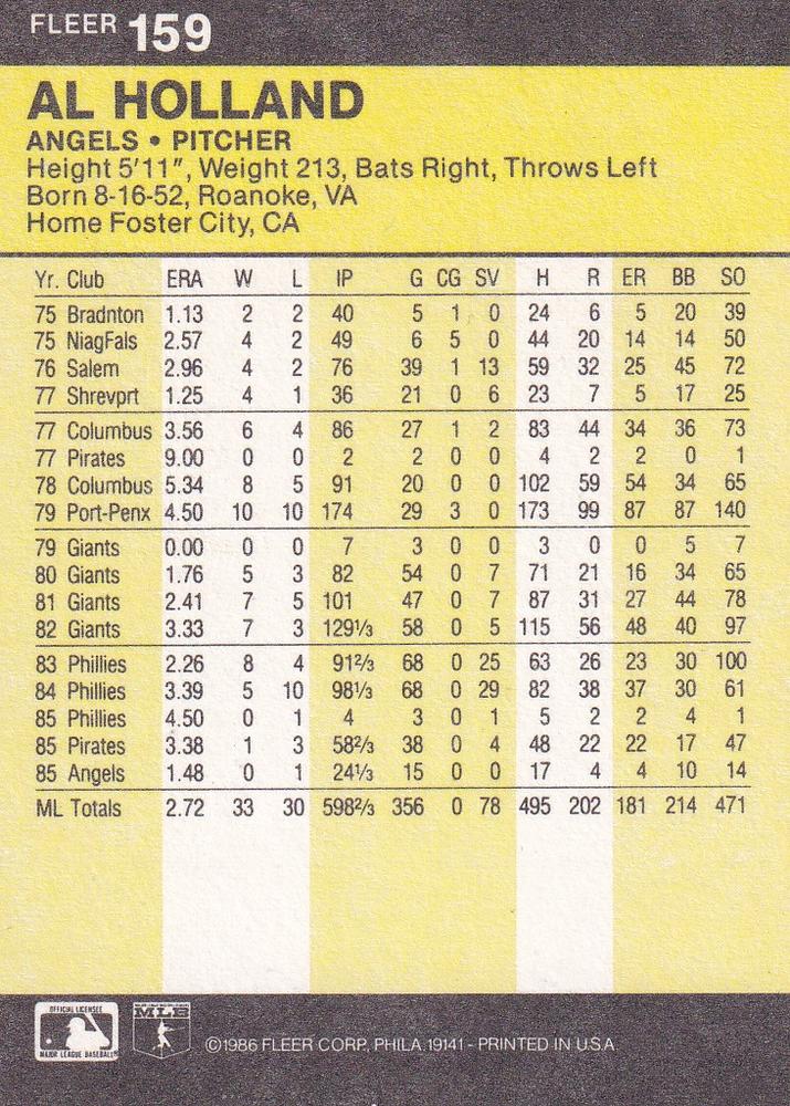 Al Holland  baseball card collectible - Main Image 2