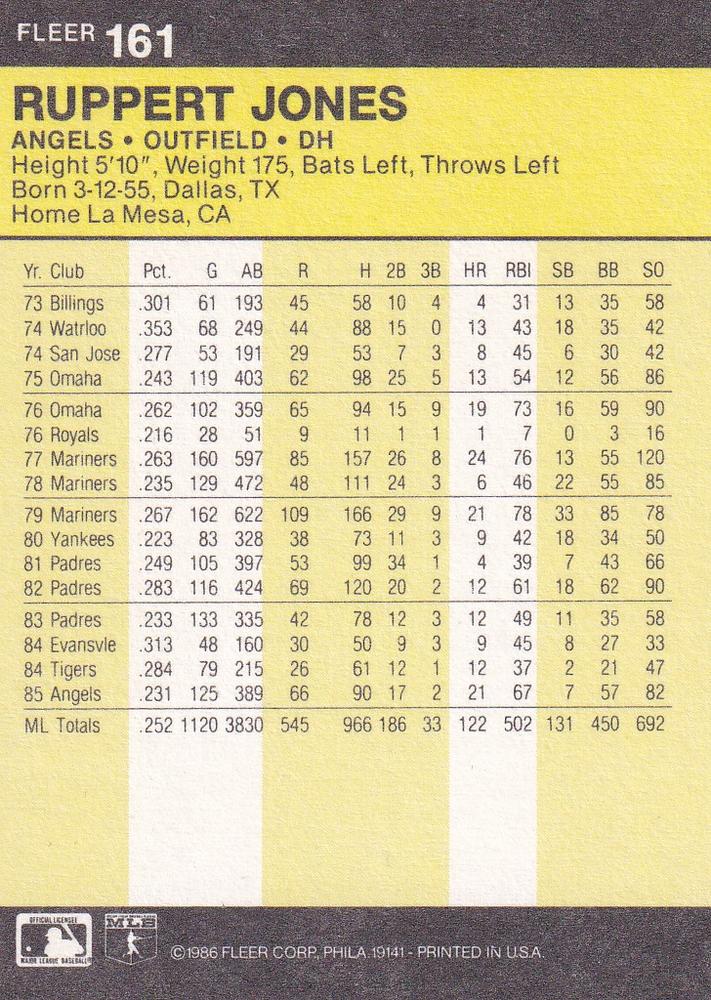 Ruppert Jones  baseball card collectible - Main Image 2