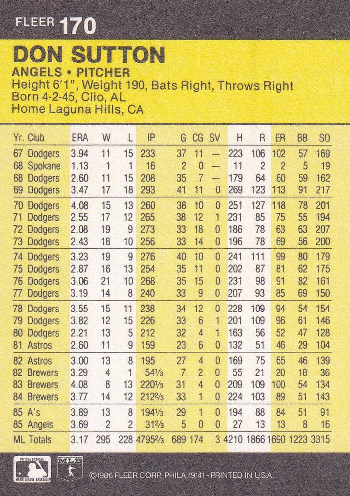 Don Sutton  baseball card collectible - Main Image 2