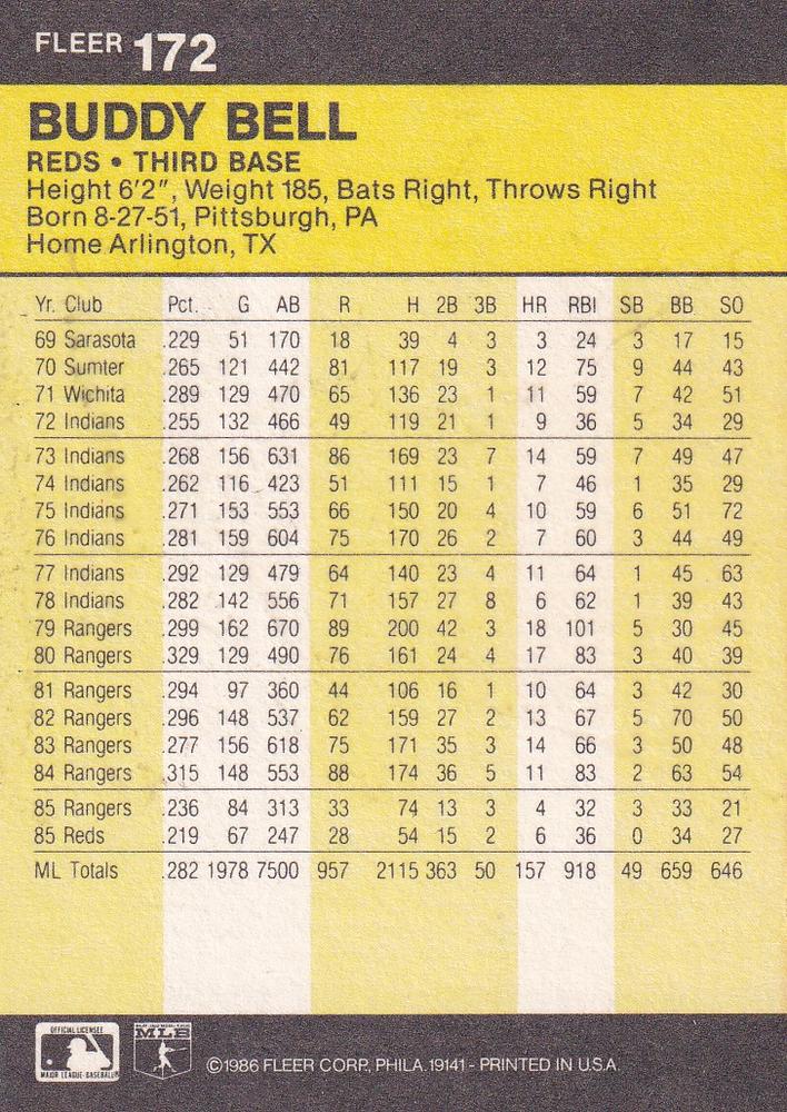 Buddy Bell  baseball card collectible - Main Image 2