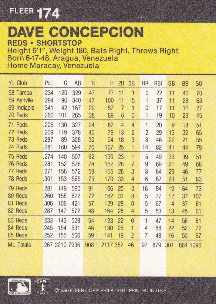 Dave Concepcion  baseball card collectible - Main Image 2