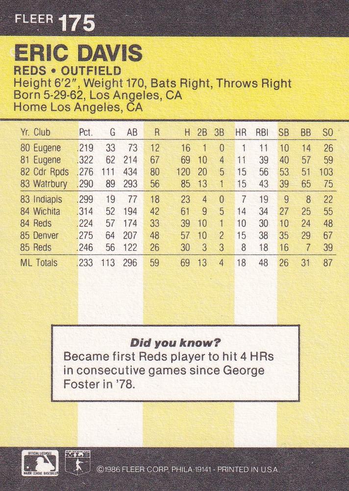 Eric Davis  baseball card collectible - Main Image 2