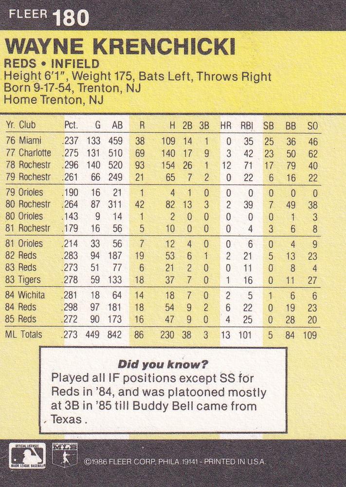 Wayne Krenchicki  baseball card collectible - Main Image 2