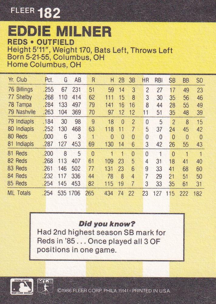 Eddie Milner  baseball card collectible - Main Image 2