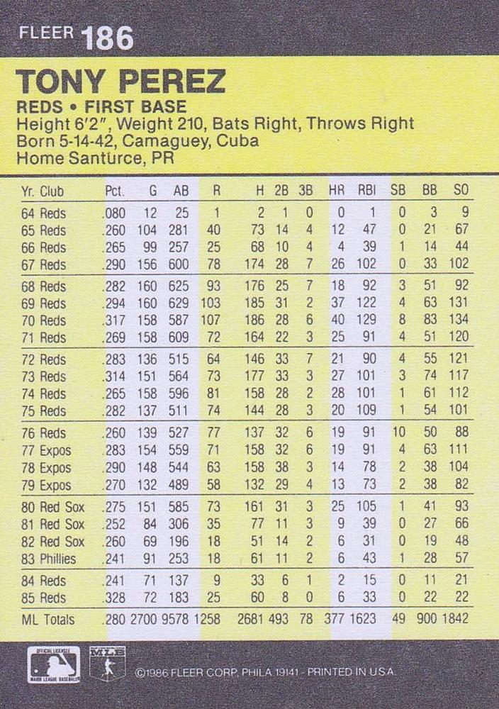 Tony Perez  baseball card collectible - Main Image 2