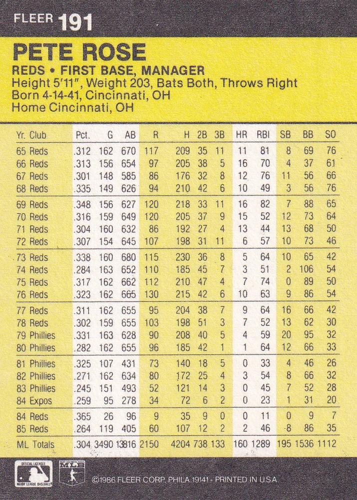 Pete Rose  baseball card collectible - Main Image 2