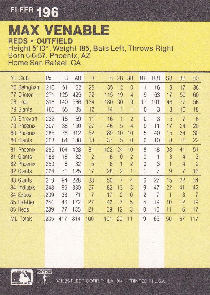 Max Venable  baseball card collectible - Main Image 2