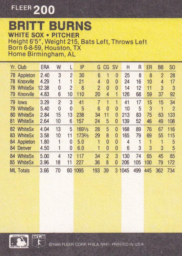 Britt Burns  baseball card collectible - Main Image 2