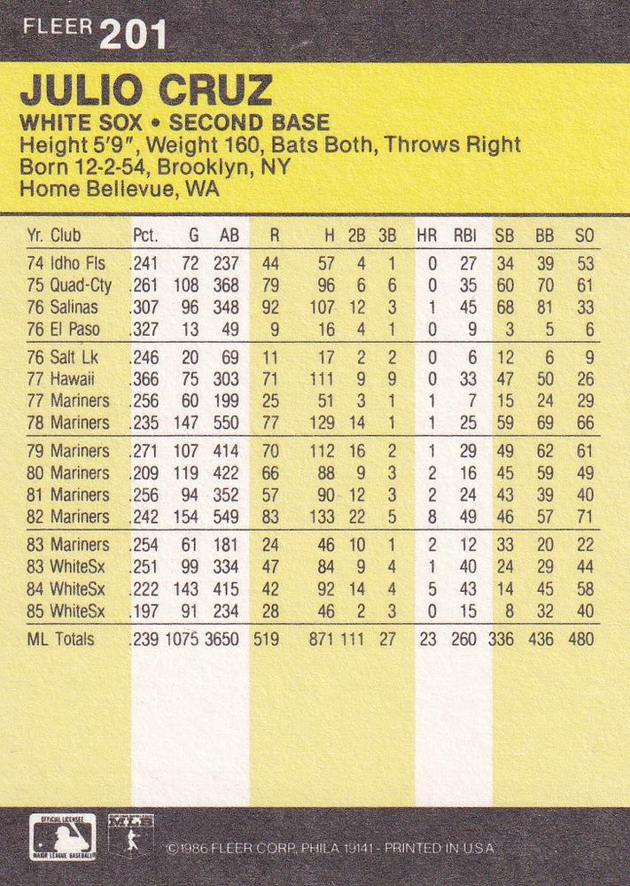 Julio Cruz  baseball card collectible - Main Image 2