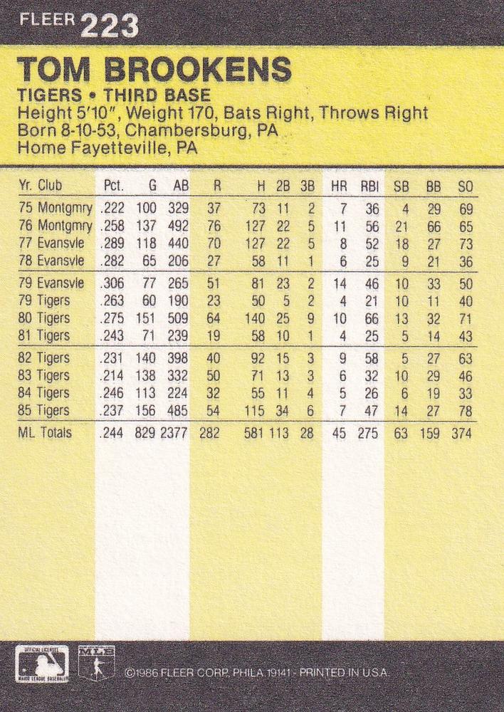 Tom Brookens  baseball card collectible - Main Image 2