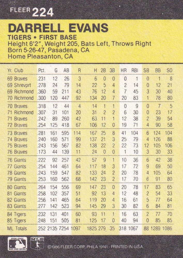 Darrell Evans  baseball card collectible - Main Image 2