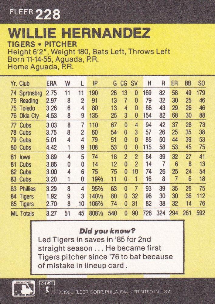 Willie Hernandez  baseball card collectible - Main Image 2