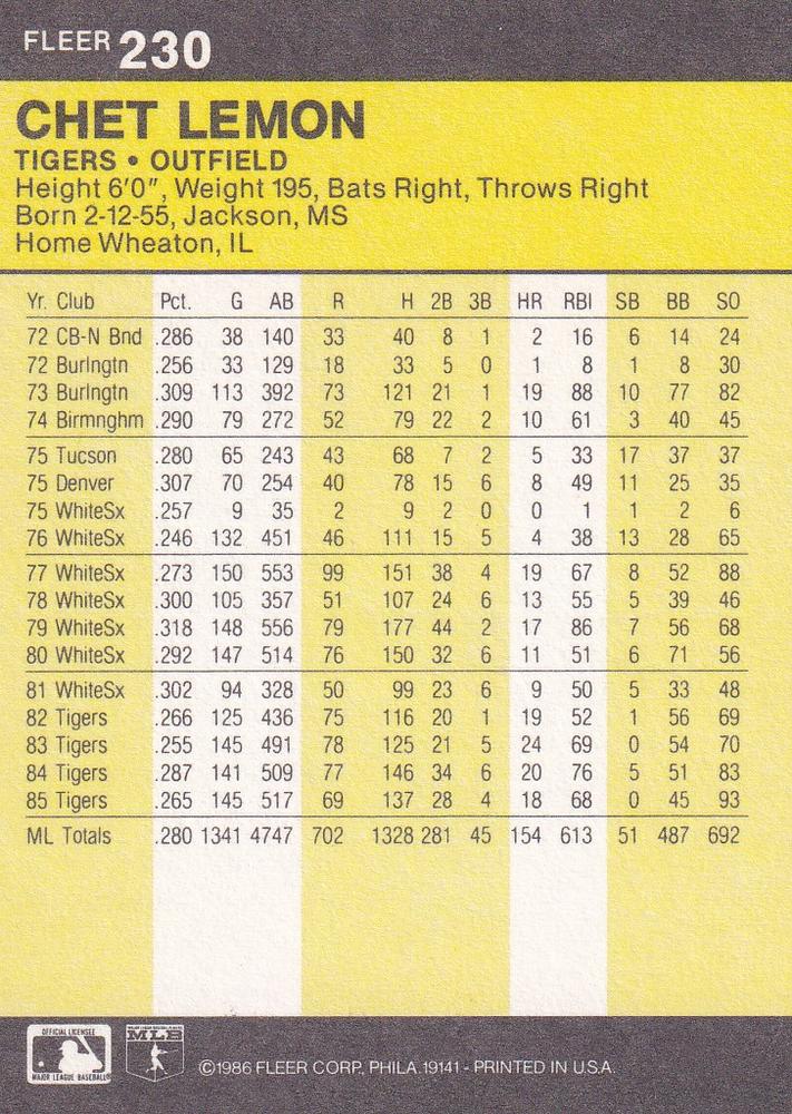 Chet Lemon  baseball card collectible - Main Image 2