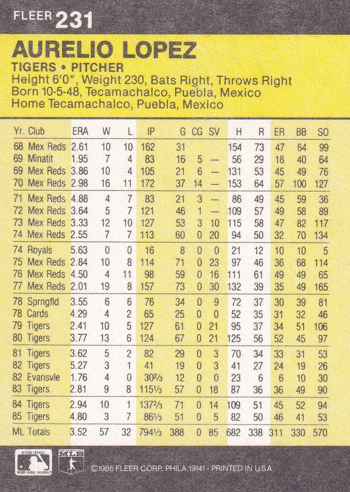 Aurelio Lopez  baseball card collectible - Main Image 2