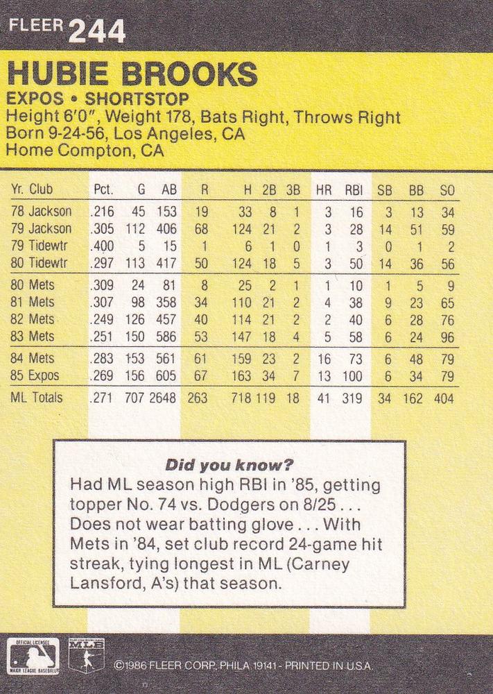 Hubie Brooks  baseball card collectible - Main Image 2