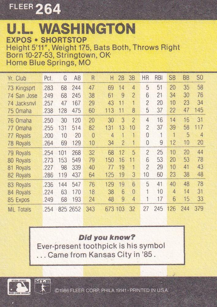 U.L. Washington  baseball card collectible - Main Image 2